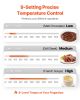 Portable Induction Cooktop 1500W Countertop Burner 9 Temp Levels Hot Plate